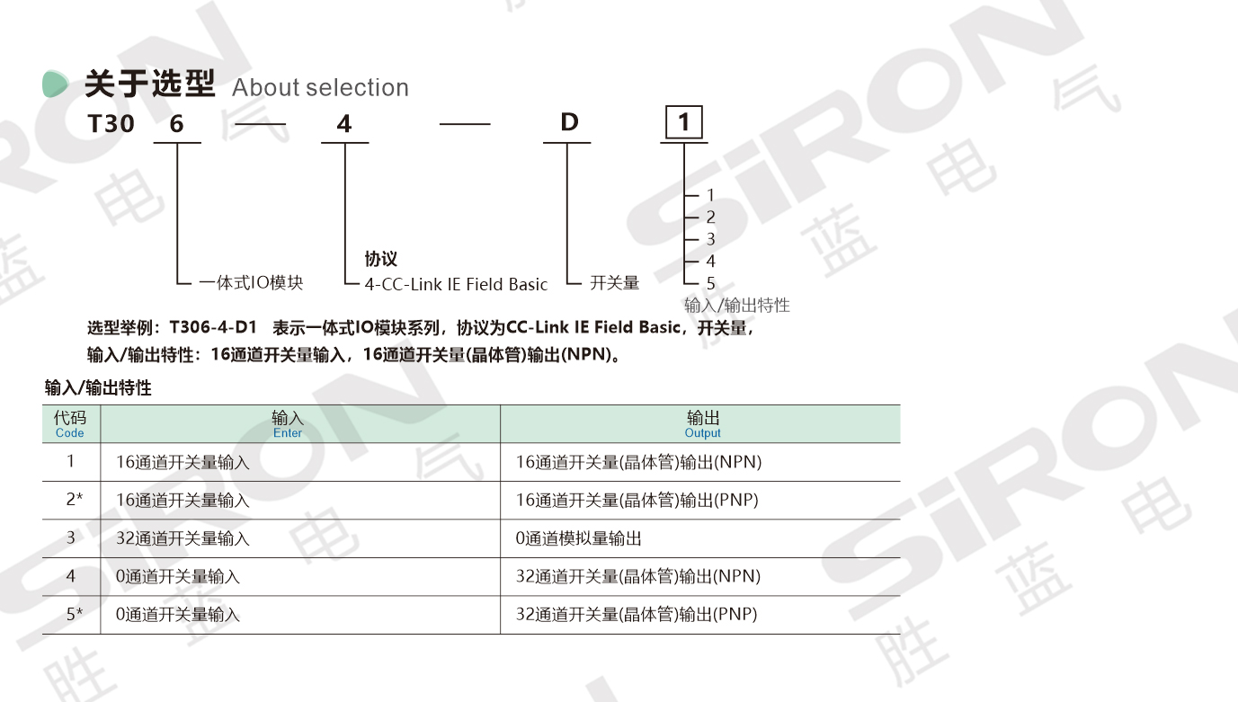 Thông số module T306-4 từ hãng SIRON