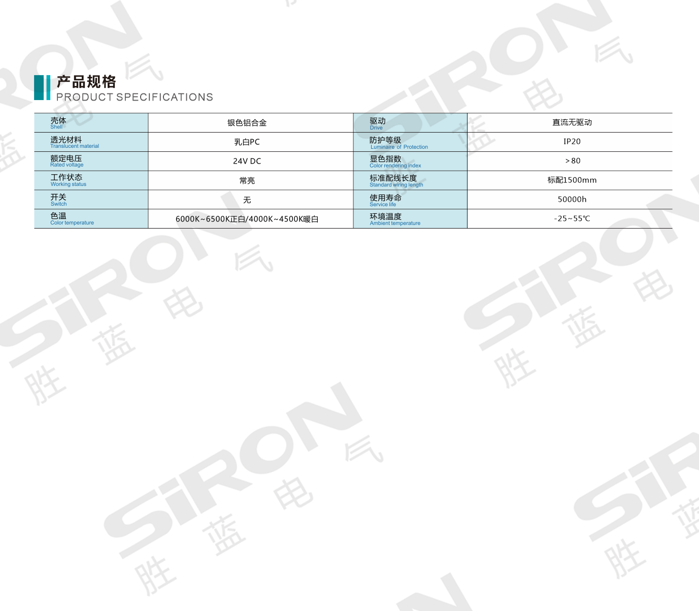 Bảng thông số gốc đèn tủ điện D302-A từ hãng SIRON