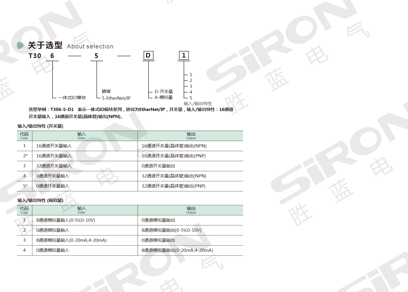 Thông số module T306-5 từ hãng SIRON